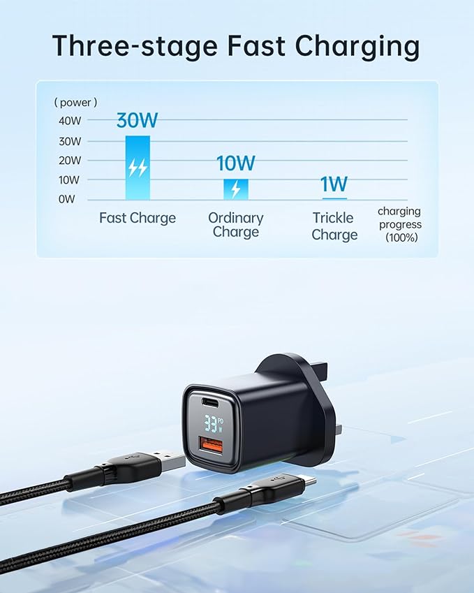 33W USB A & C Charger with digital power display